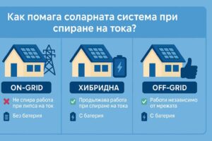 Как помага соларната система при спиране на тока?